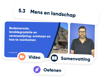 Hoe werkt het - Leer per paragraaf
