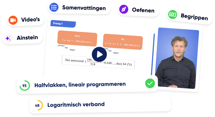 examentraining-wiskunde-a Voorbeeld van examentraining wiskunde a. Optimaal wiskunde a oefenen.