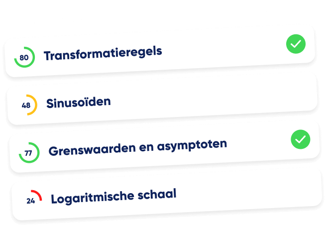 voortgang-bijgehouden-wiskunde-a@1.5x