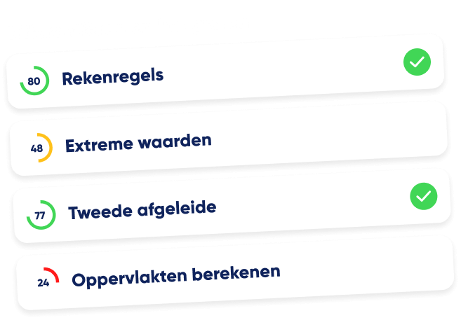 voortgang-bijgehouden-wiskunde-b@1.5x
