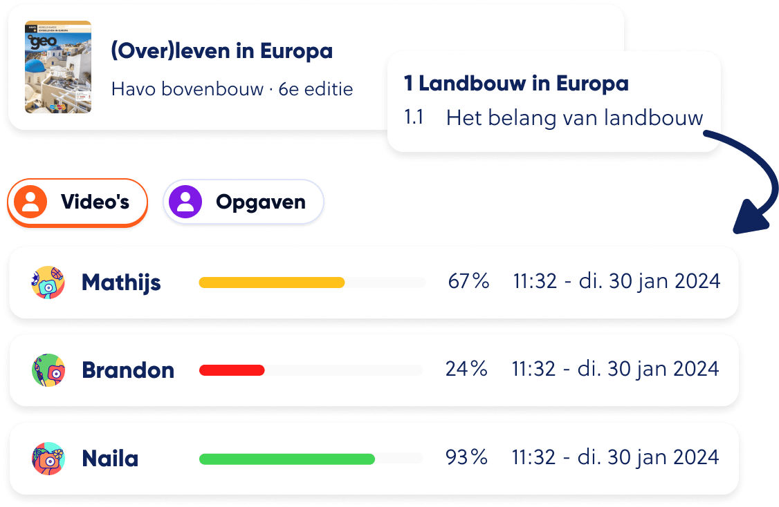 Direct inzicht in de prestaties van jouw leerlingen - image@2x